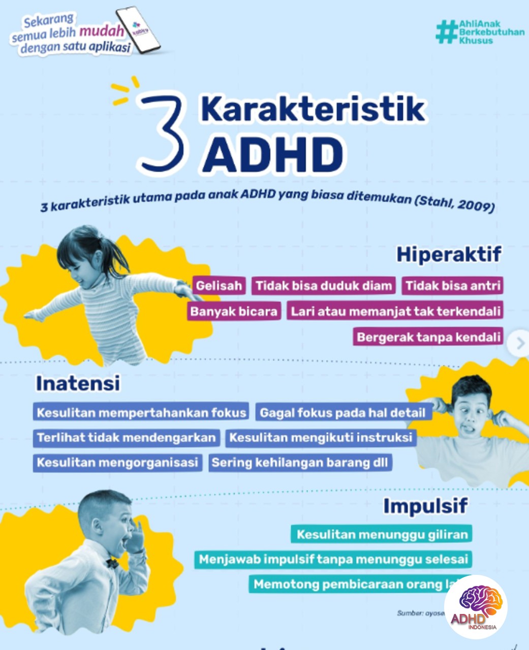 Jenis-Jenis ADHD dan Karakteristik Anak di Kabupaten Poso