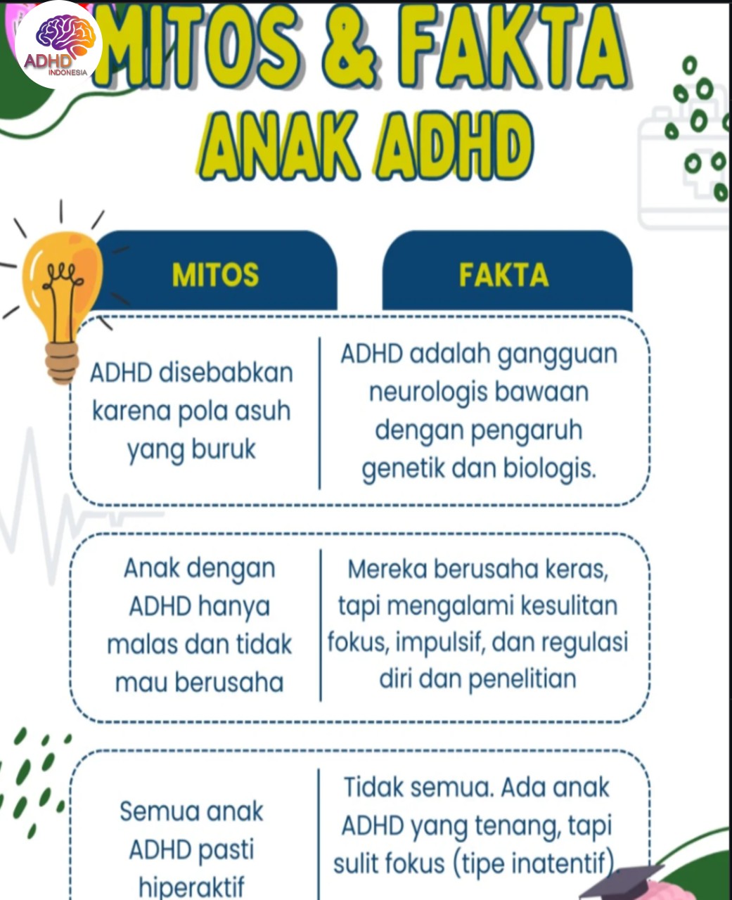 Mitos dan Fakta Seputar ADHD yang Beredar di Kabupaten Poso